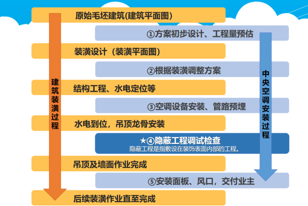 為什么昂貴、耗電的中央空調變得如此受歡迎？